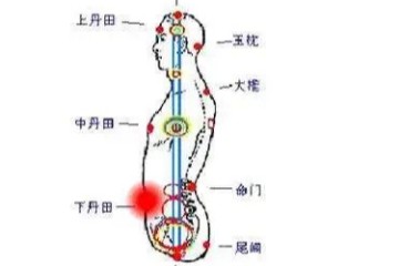 习武为什么要气沉丹田，怎样气沉丹田？气沉丹田的科学解释