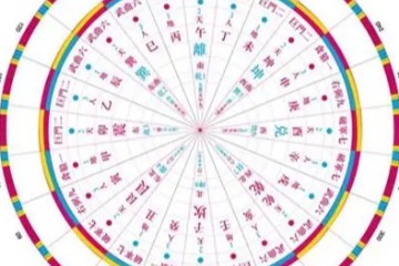 《中国数术学古天文溯源之干支溯源》