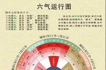 概说《黄帝内经》中预测疾病的方法